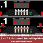 5.1 vs 7.1_soundboxlab.com