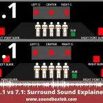 5.1 vs 7.1_soundboxlab.com