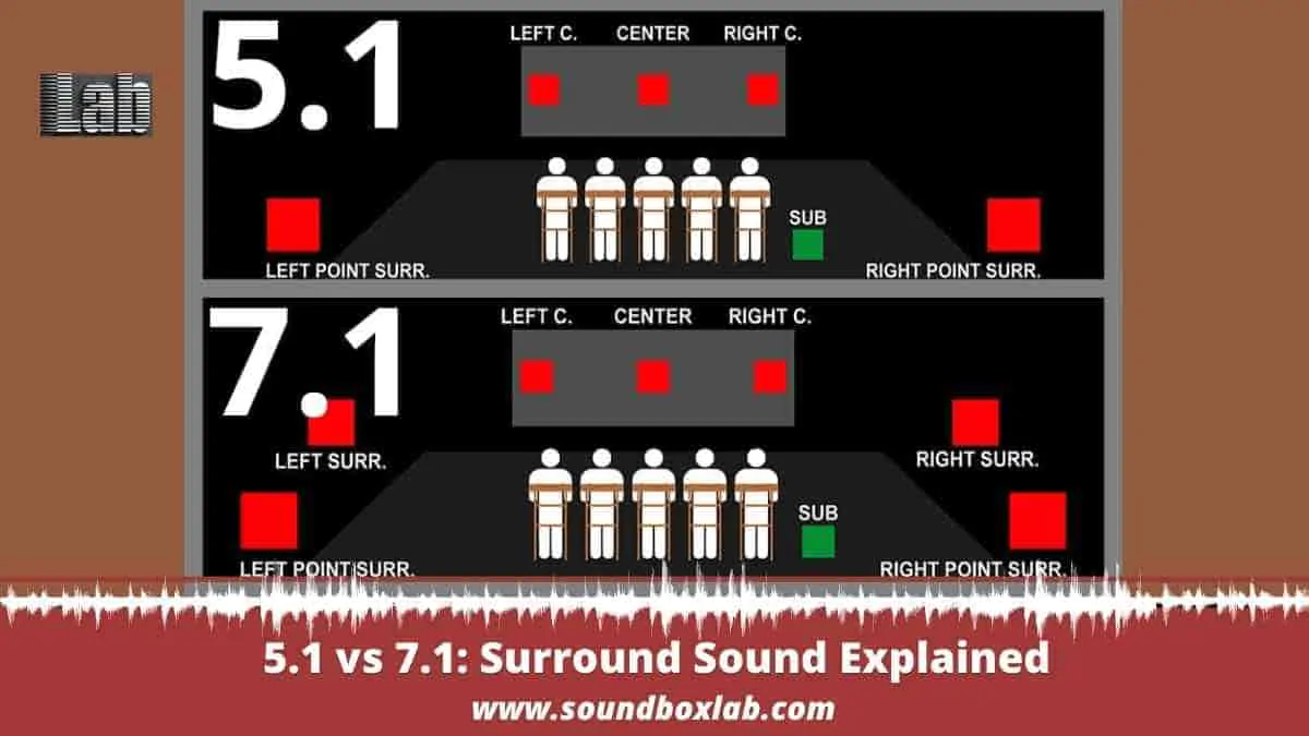 5.1 vs 7.1_soundboxlab.com