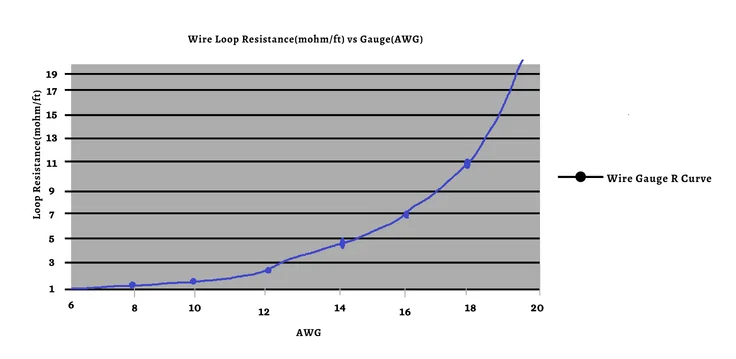 speaker wire gauge