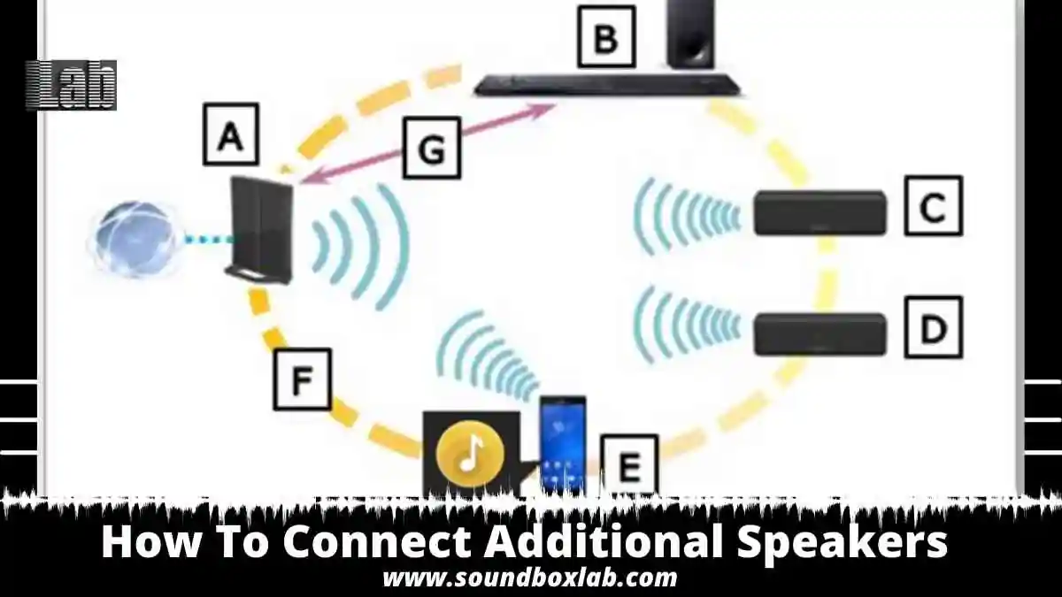 HOW TO CONNECT ADDITIONAL SPEAKERS TO SOUNDBAR