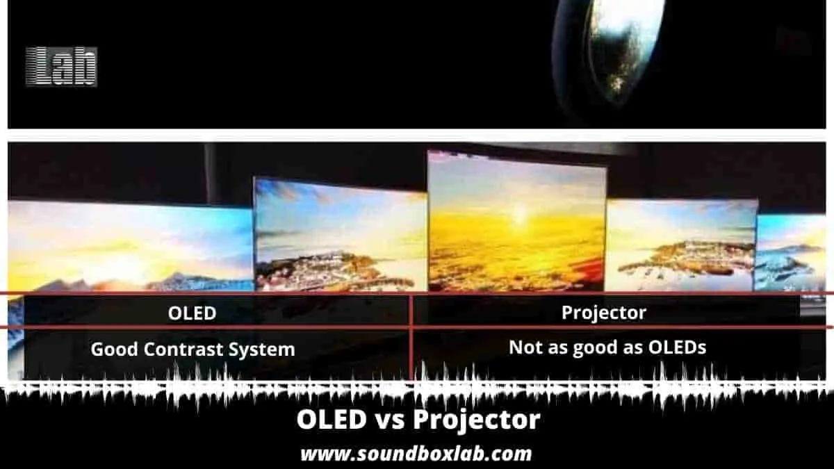 OLED vs Projector_soundboxlab.com