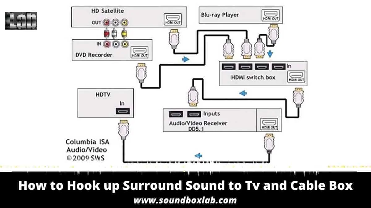How to Hook up Surround Sound to Tv and Cable Box Step by Step Explanation