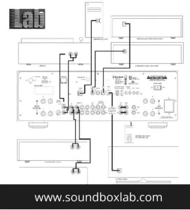 amplifier and preamp