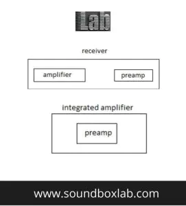 amplifier and preamp