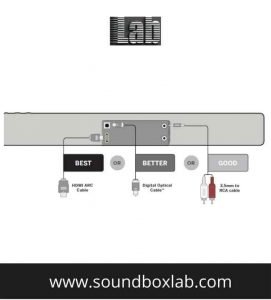 3.5mm to RCA connection or the HDMI ARC
