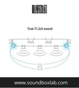7.1.2 Ch Sound