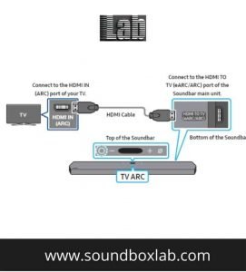 HDMI cable to connect it with soundbar