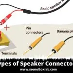 Types of Speaker Connectors – How to Choose and Install