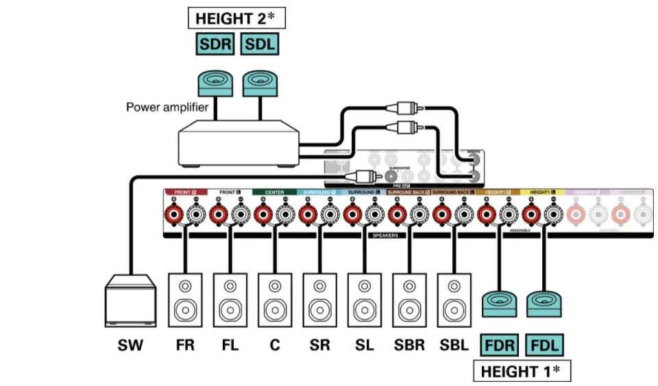 11-Channel Receiver Set-up Guide